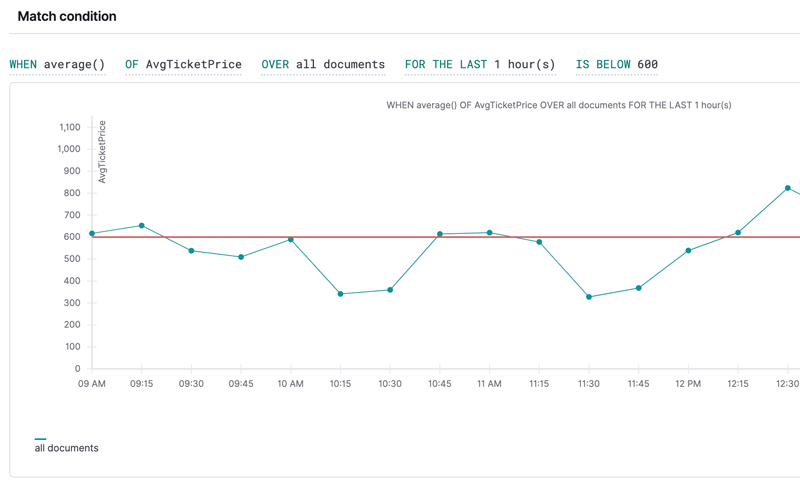 Free Alerting for Elasticsearch